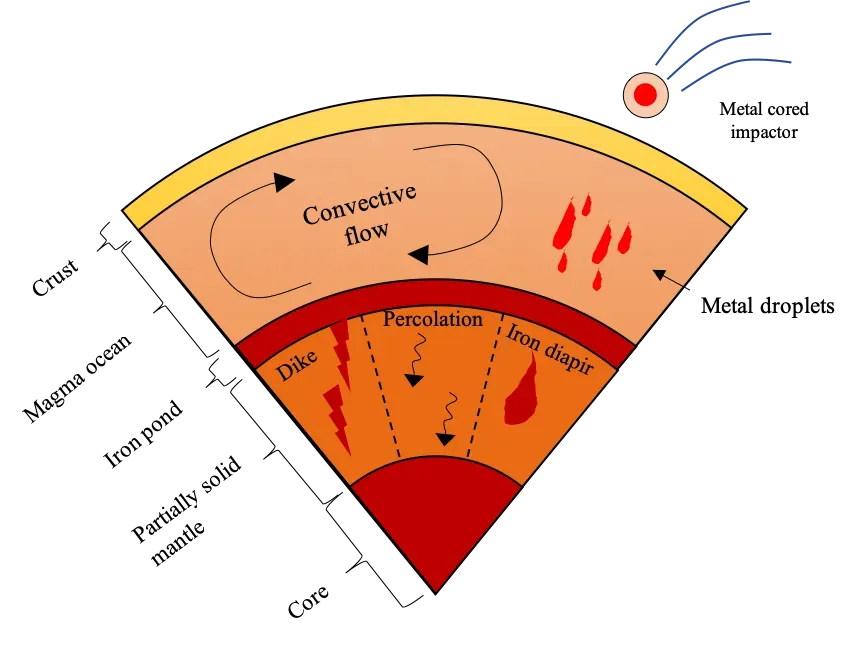 From Ancient Oceans to the Core’s Edge (Image Credits: Wikimedia)