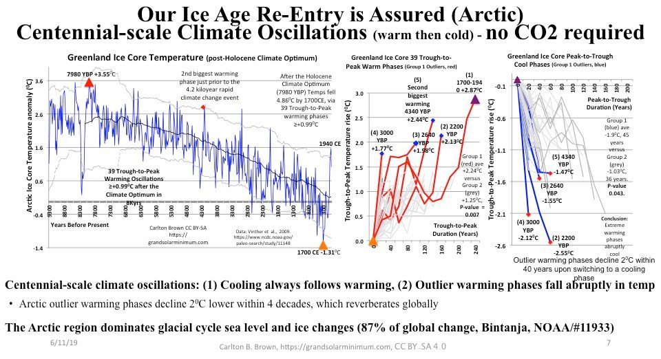 Reconstructing Past Worlds to See Tomorrow (Image Credits: Wikimedia)