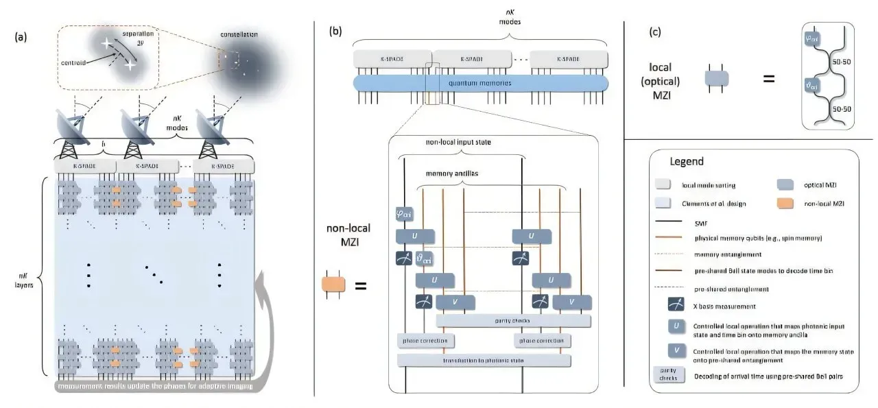 The Core Problem: Why Bigger Isn't Always Possible (Image Credits: Padilla et al. (PRL, 2026))