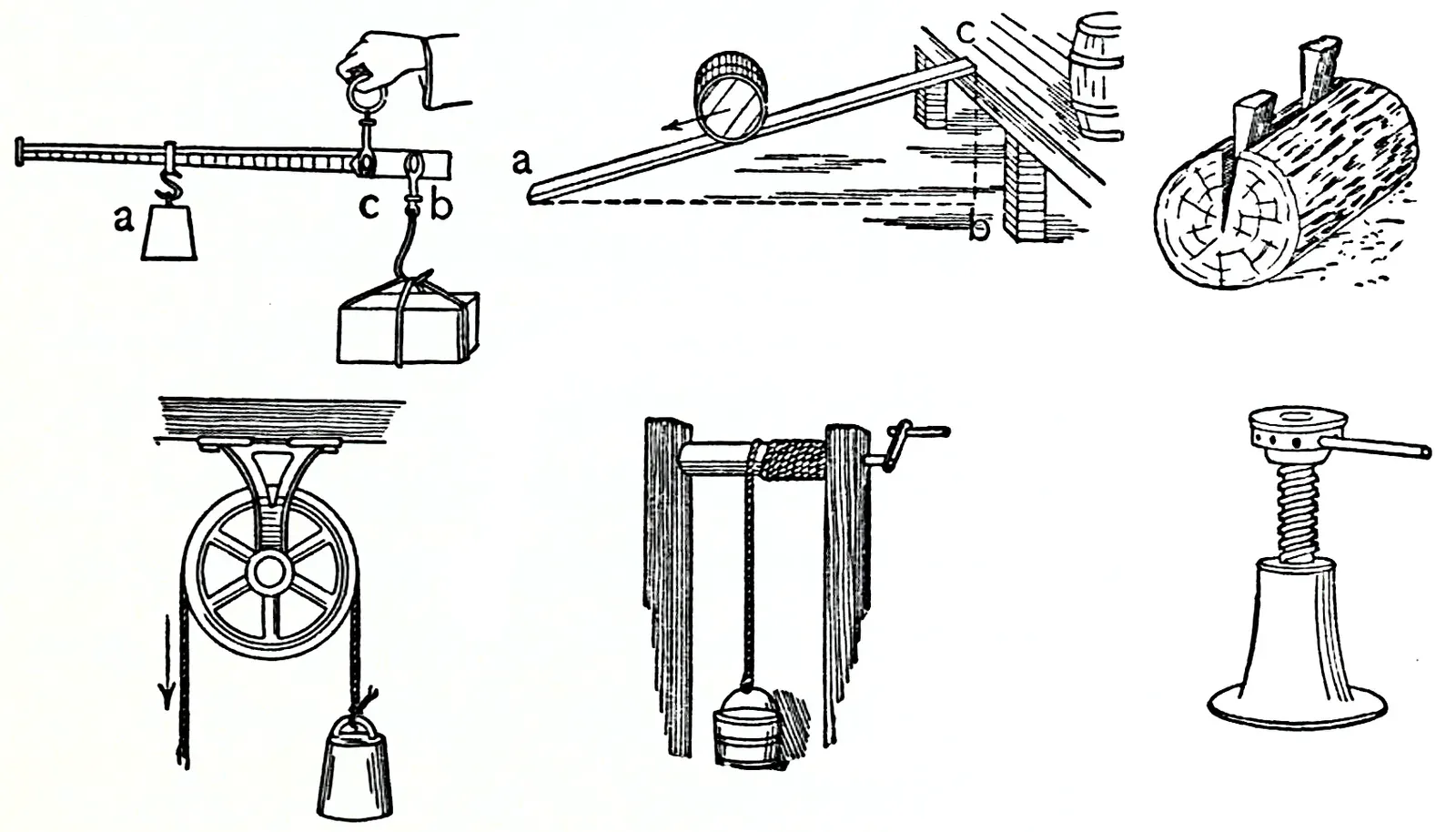 The Power Of Simple Machines: Levers, Rollers, And Ramps (Image Credits: Wikimedia)