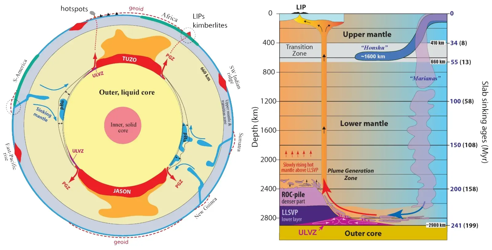 Giant Hidden Structures Are Shaping Earth's Magnetic Field (Image Credits: Wikimedia)