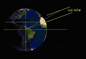 Eratosthenes: The Master Calculator (Image Credits: Wikimedia)