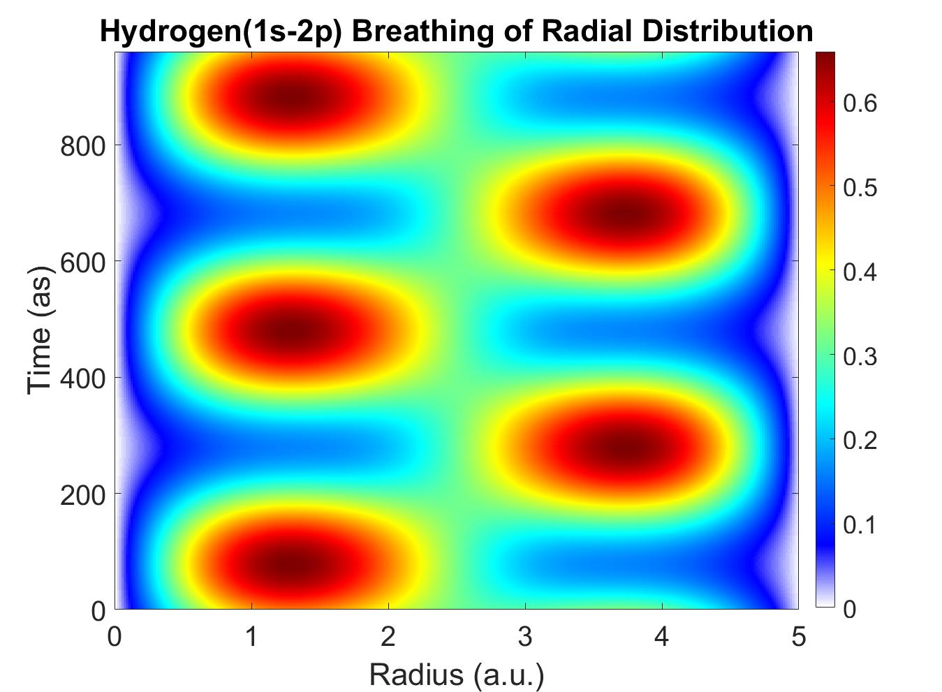 Particles Can Be in Two Places at Once (Image Credits: Wikimedia)
