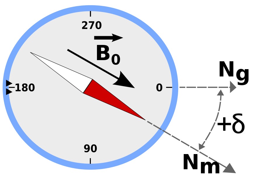 Earth's Magnetic History Reveals Surprising Patterns (Image Credits: Wikimedia)