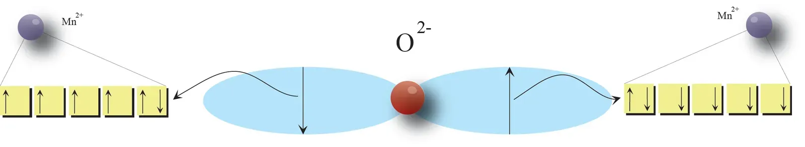 The Future Landscape: New Telescopes, Quantum Machines, and Global Efforts (Image Credits: Wikimedia)