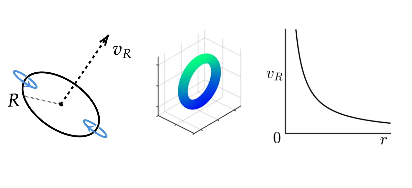 Inside the Swirl: A Subatomic Suspect (Image Credits: Wikimedia)