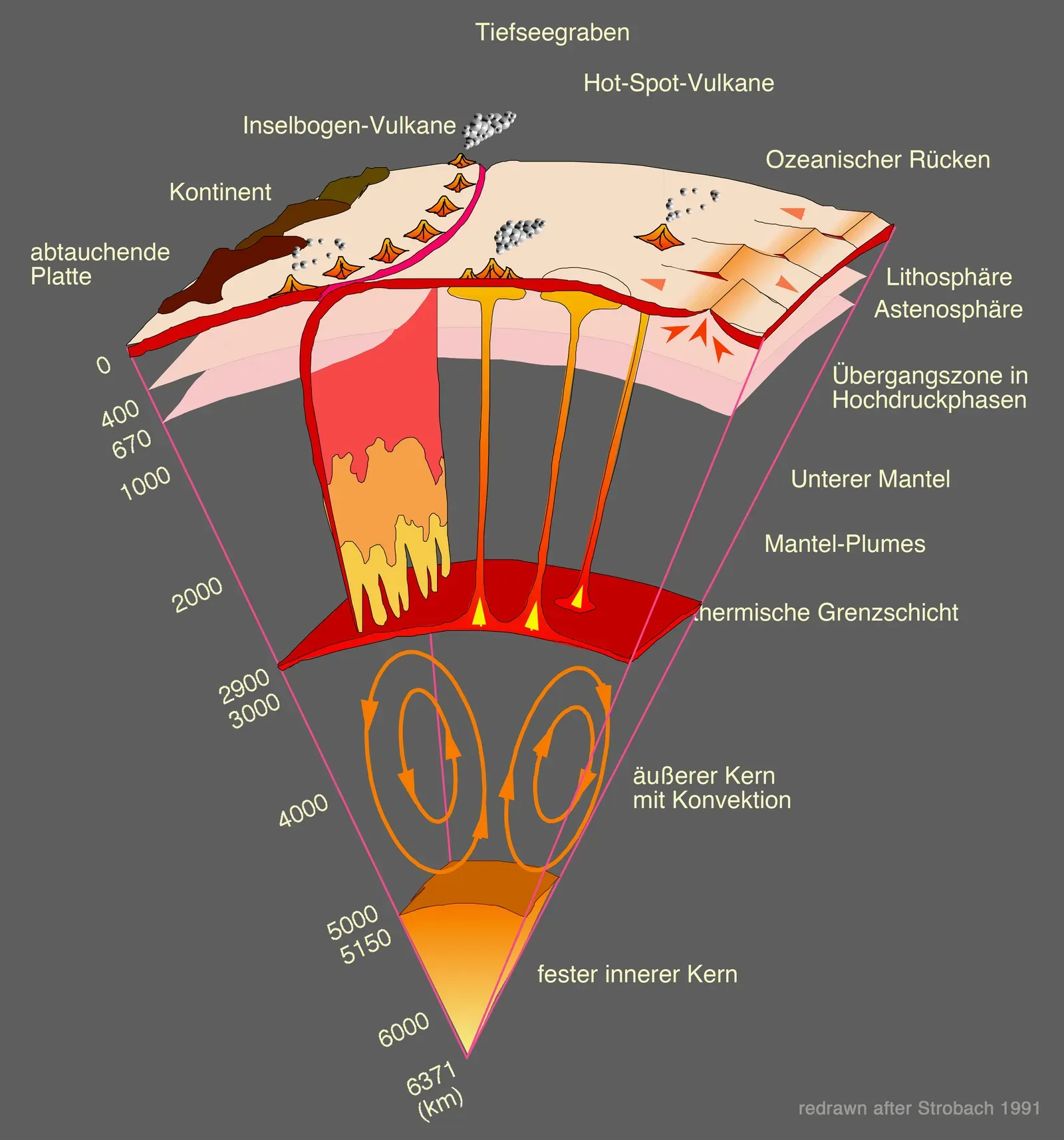 An Iron Furnace Under Crushing Pressure (Image Credits: Wikimedia)