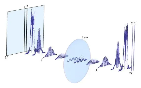 When Quantum Experiments Make “Before” and “After” Go Fuzzy (By Danko Georgiev, CC BY 3.0)
