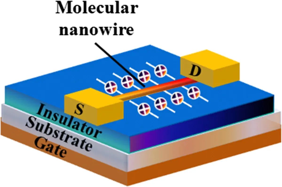 From Ancient Stories to Modern Labs (Image Credits: Wikimedia)