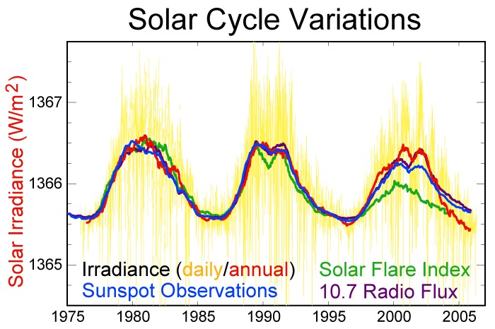 From Data Deluge to Decisions (Image Credits: Wikimedia)