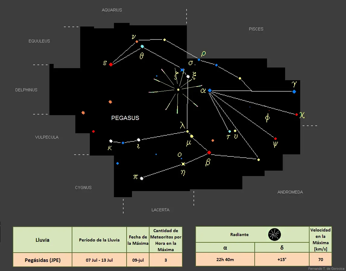 Winged Horses and the Thunder of Meteors (Image Credits: Wikimedia)