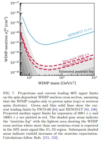 What Dark Matter Might Be Made Of (Image Credits: Wikimedia)