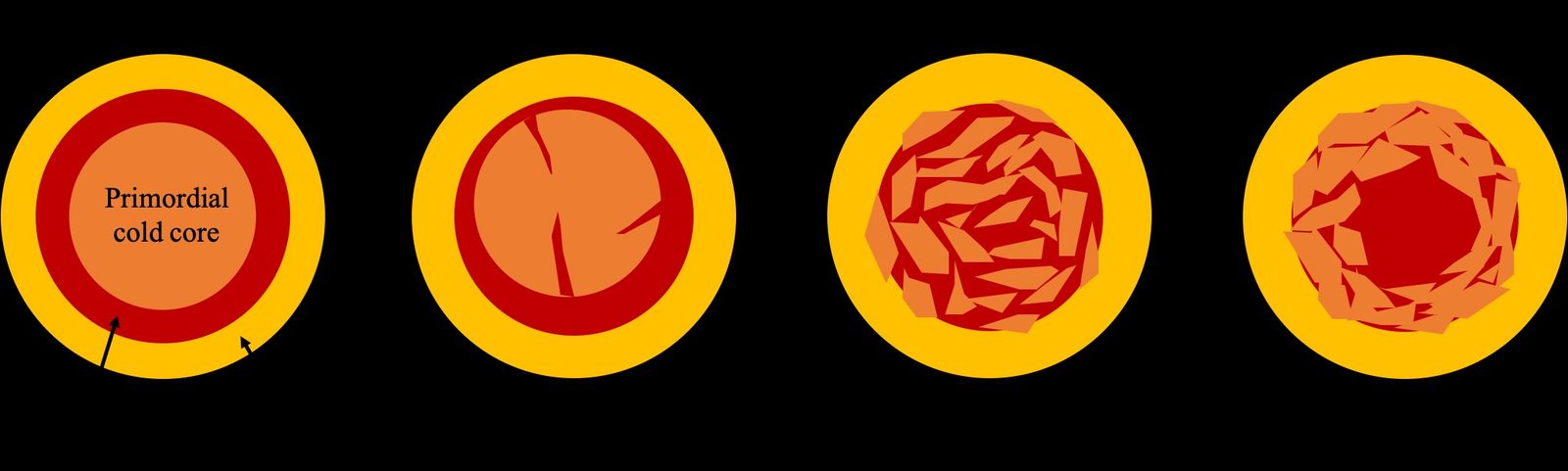 The World's Largest Known Crystal Might Be Earth's Inner Core (Image Credits: Wikimedia)