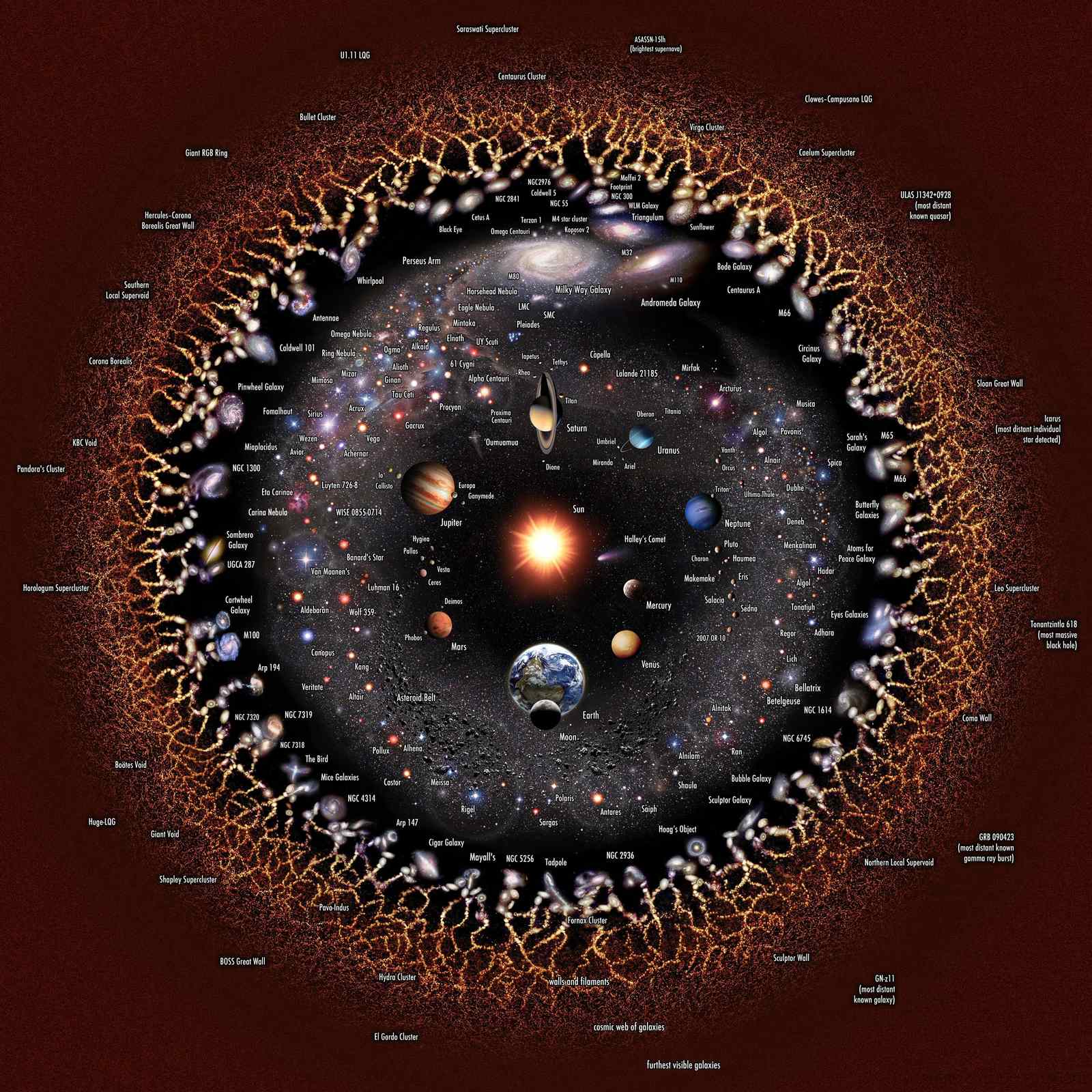 The Human Scale: Why It Matters If The Universe Has An Edge (Image Credits: Wikimedia)