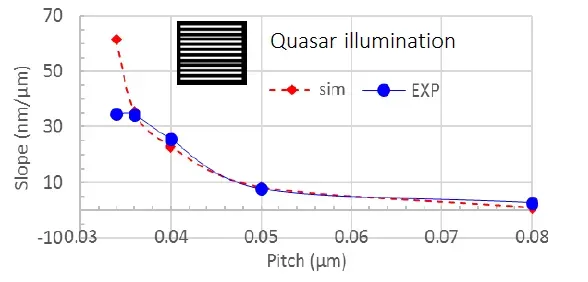The Arrow of Time: Why the Past and Future Are Not the Same (Image Credits: Wikimedia)