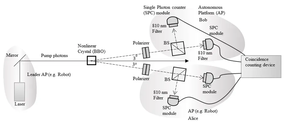 The Dance Continues: What Lies Ahead (Image Credits: Wikimedia)