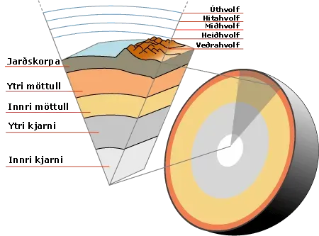 Why It Matters: Rethinking Earth from the Inside Out (Image Credits: Wikimedia)