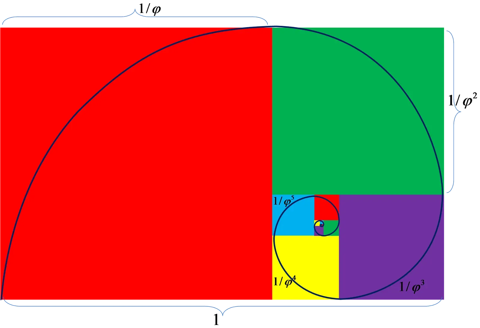 The Deeper Significance: From Mystical Symbol to Scientific Testbed (Image Credits: Wikimedia)