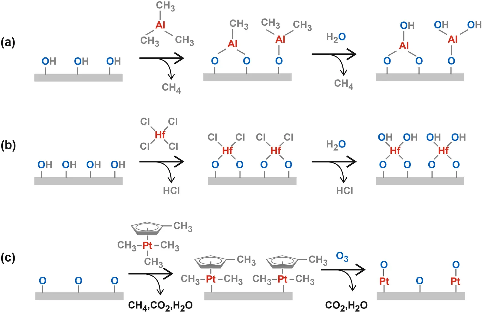 Why the Primordial Soup Still Matters to You Today (By J. Ruud van Ommen, Riikka L. Puurunen, CC BY 4.0)
