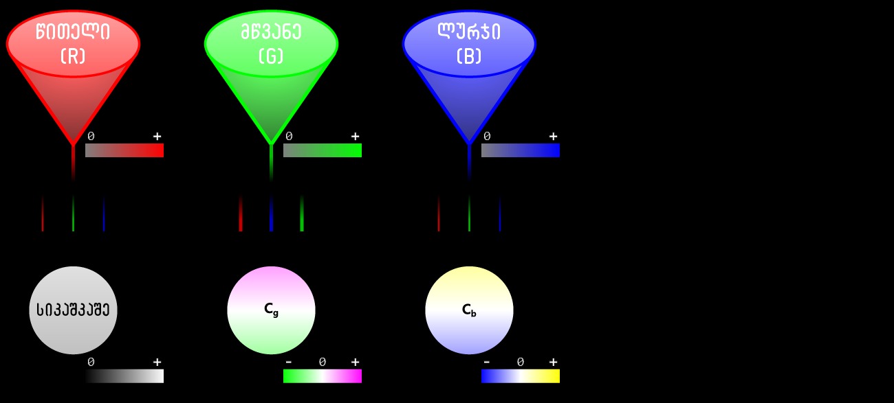 Call to Action (Image Credits: Wikimedia)