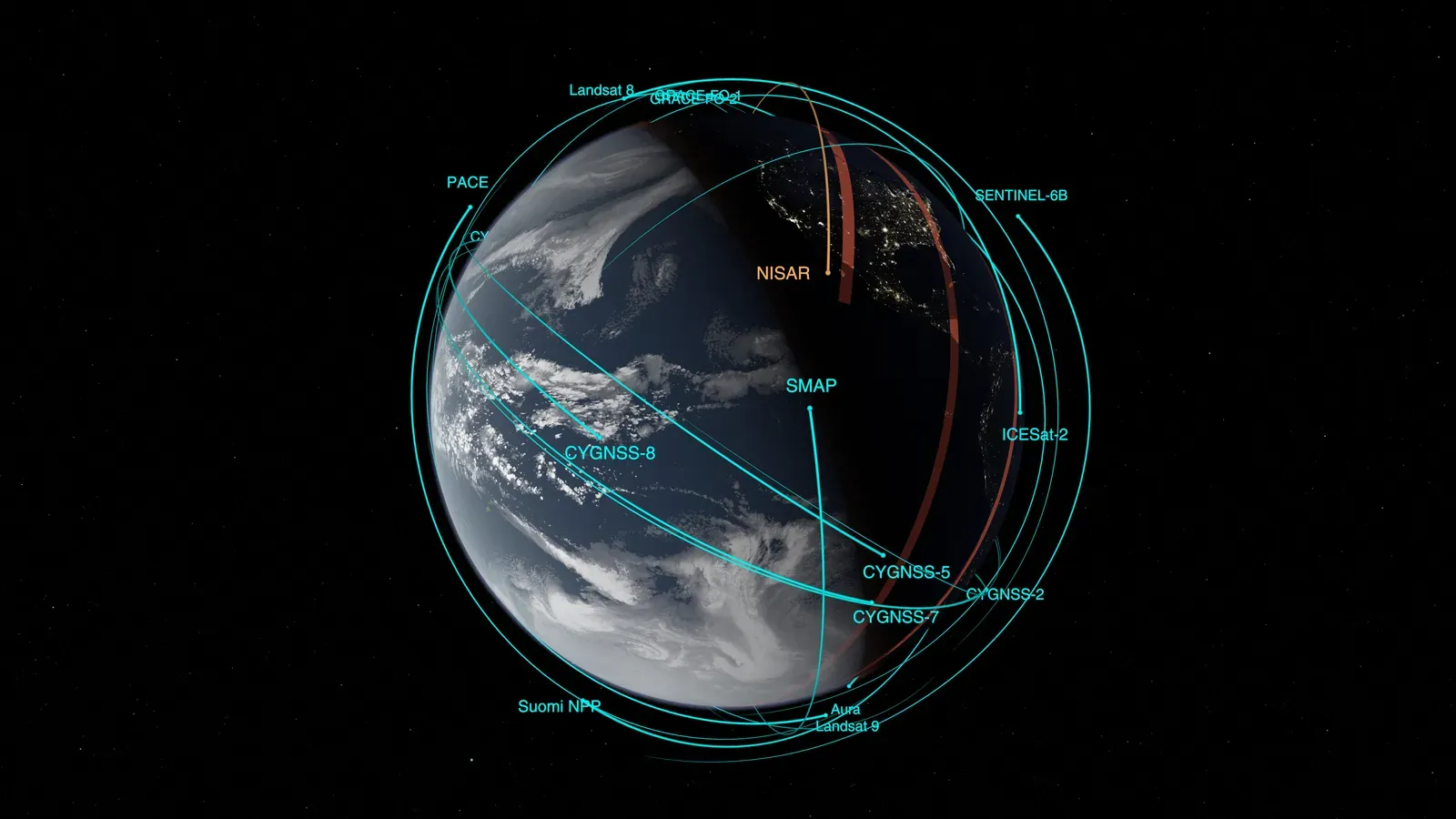 Everyday Technology Quietly Depending on the Field (NISAR satellite orbit, Public domain)