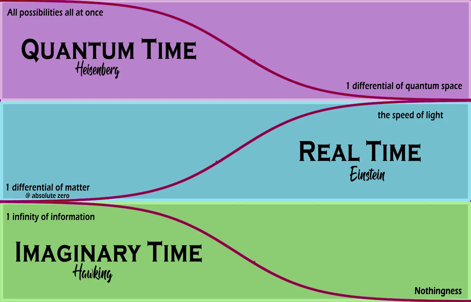 When Quantum Theory Says Time Is Not in the Rules (Image Credits: Wikimedia)