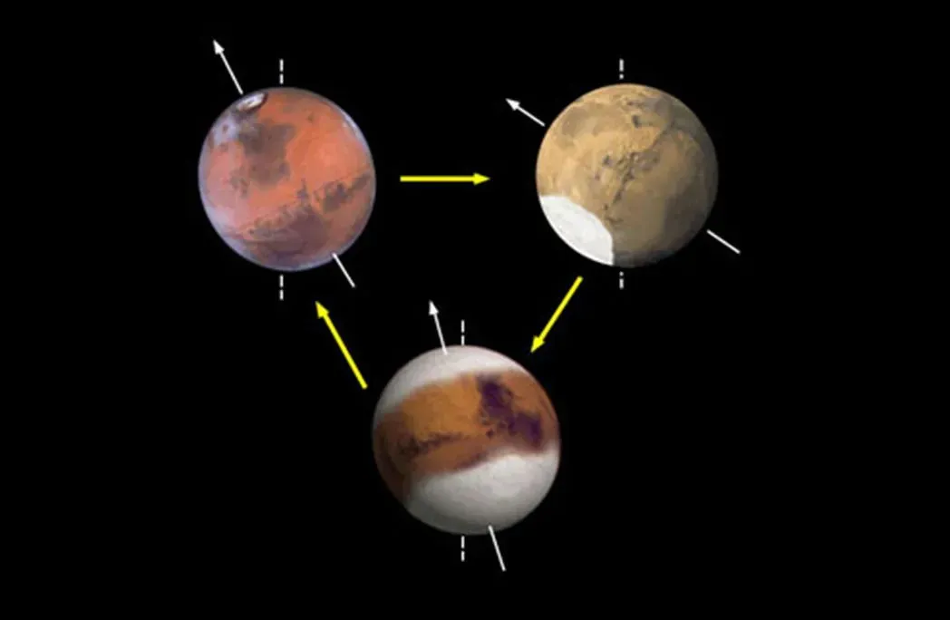 How Mars Stabilizes Earth's Wobble (Image Credits: Wikimedia)