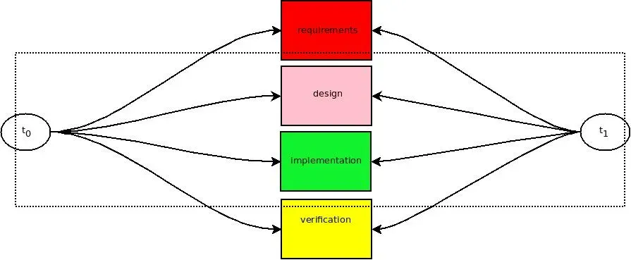 Superposition: Particles In Many States, Minds On Many Possibilities (Image Credits: Wikimedia)