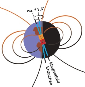 Predictive Science Meets Cosmic Roulette (Image Credits: Wikimedia)