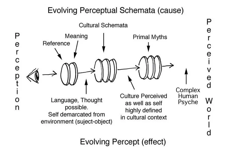 Why It Matters for Science and Society (Image Credits: Wikimedia)