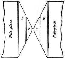 Magnetic Fields: The Hidden Architecture Guiding Creatures and Machines (Image Credits: Wikimedia)