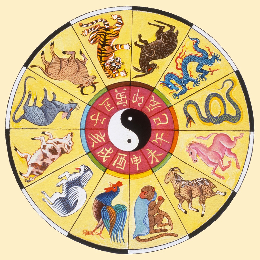 The Zodiac Menagerie: (Image Credits: Wikimedia)