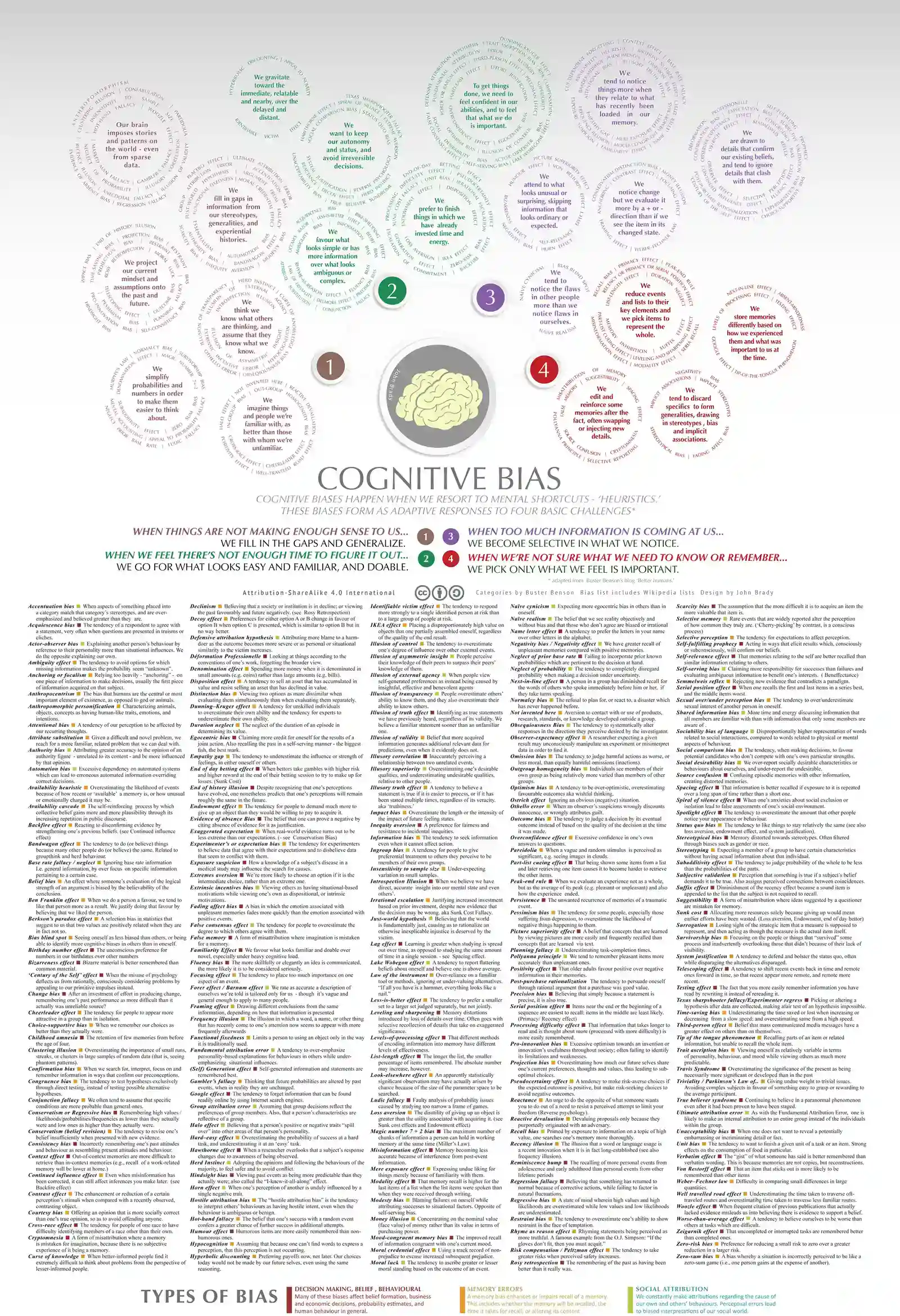 The Future Landscape: Can Technology Save Us from Ourselves? (Image Credits: Wikimedia)