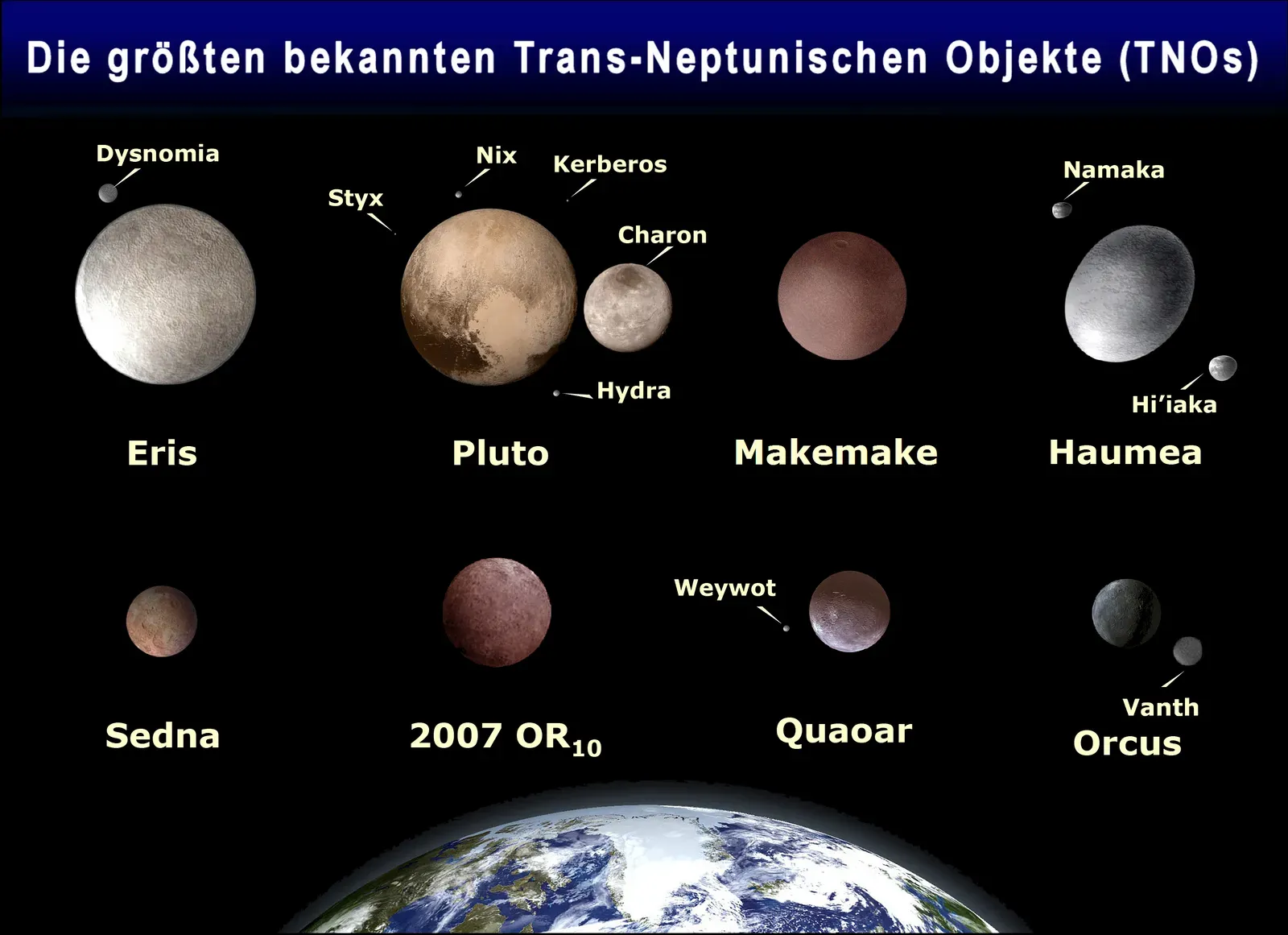 The Hidden Clues at the Edge of Our Solar System (Image Credits: Wikimedia)
