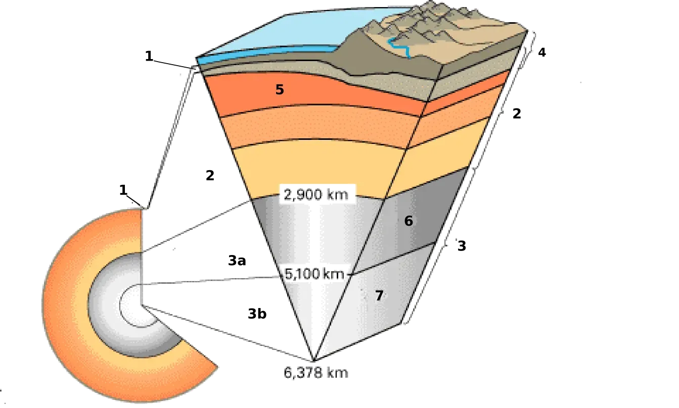 Carbon: The Hidden Architect of Earth's Solid Core (Image Credits: Wikimedia)