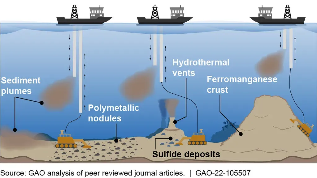 The Race Against Time: Mining, Climate, and Vanishing Ecosystems (Image Credits: Flickr)