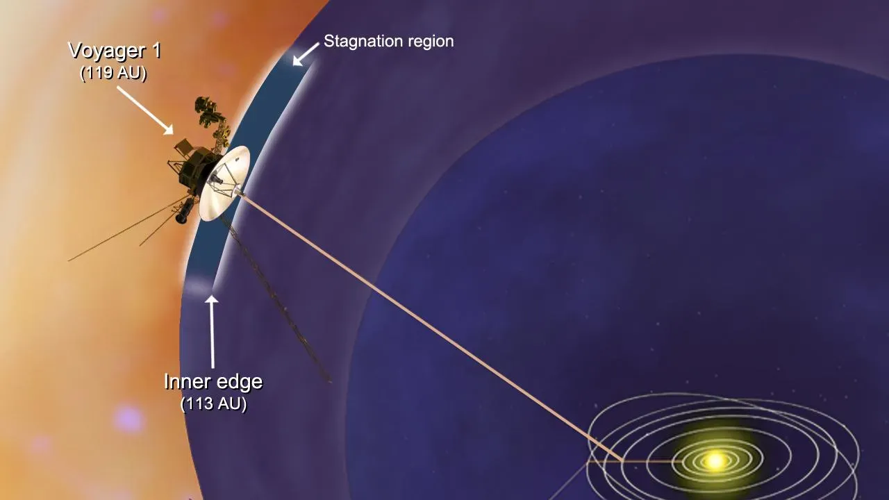 Voyager's Interstellar Hum (Image Credits: Wikimedia)