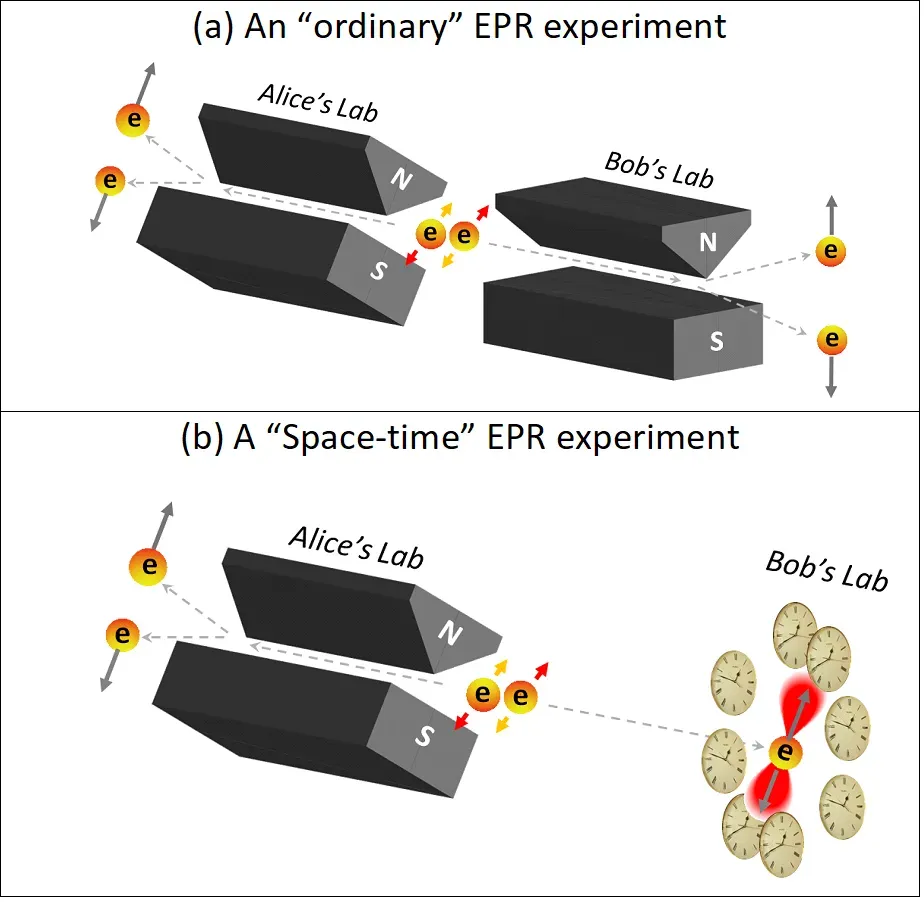 Einstein’s Skepticism and the Birth of a Quantum Puzzle (Image Credits: Wikimedia)