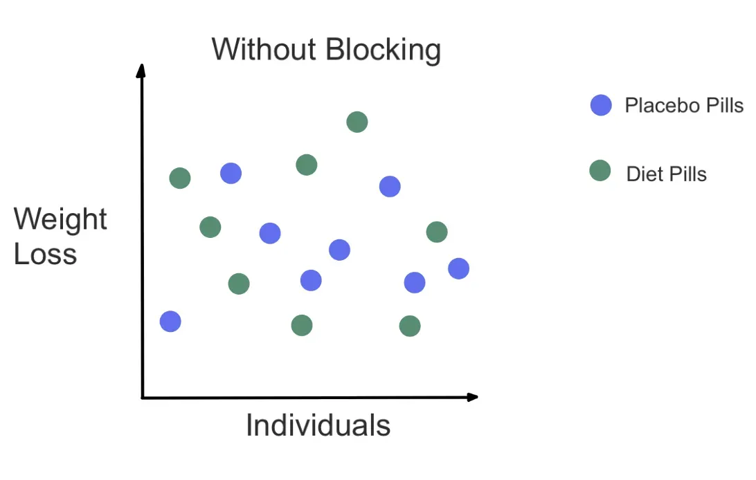 The Placebo Effect: How Fake Treatments Sometimes Work Better Than Real Ones (Image Credits: Wikimedia)