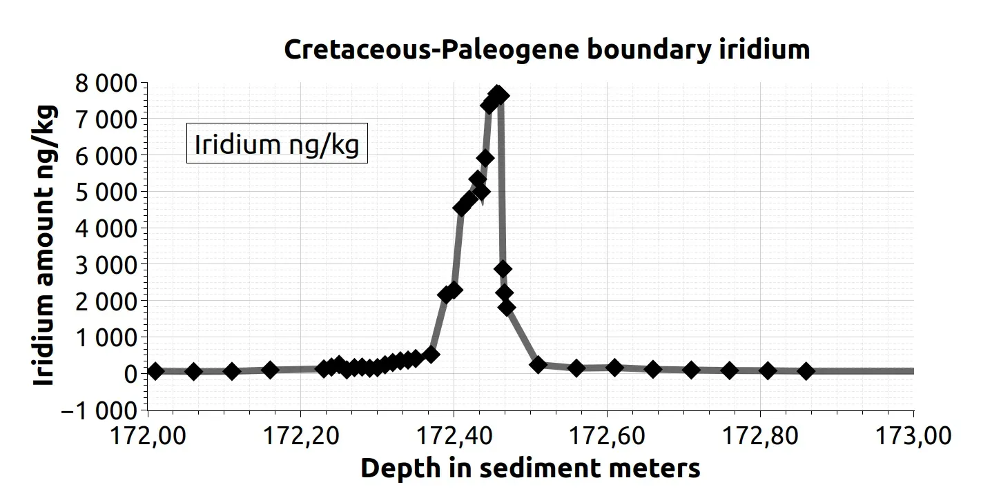 What These Paradoxes Reveal About How We Do Science (Image Credits: Wikimedia)