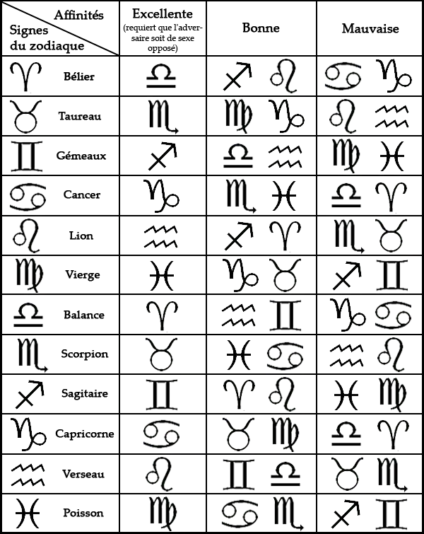Mapping Game of Thrones Characters to Zodiac Archetypes (Image Credits: Wikimedia)