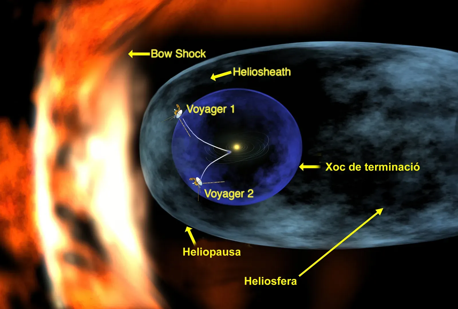 The Harsh Reality of Interstellar Space (By NASA/Walt Feimer, Public domain)