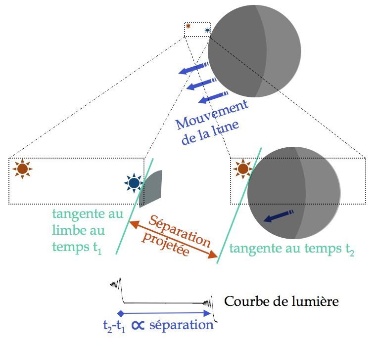From Ancient Rhythms to New Calendars: Life Under Double Moons (Image Credits: Wikimedia)