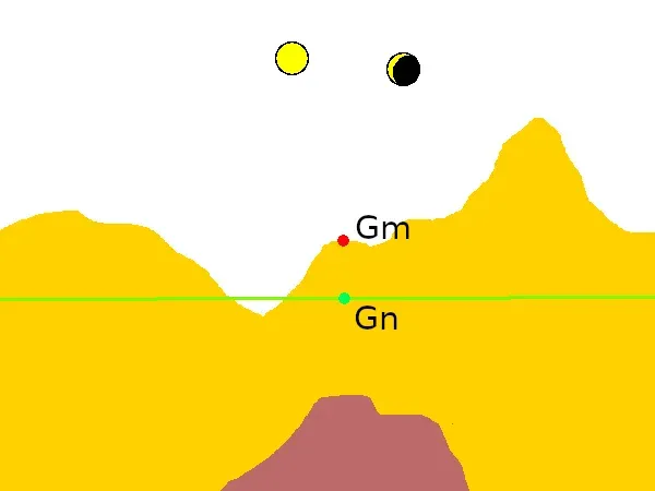 What You Can Do with a World Where Gravity Is Not Quite Uniform (Image Credits: Wikimedia)