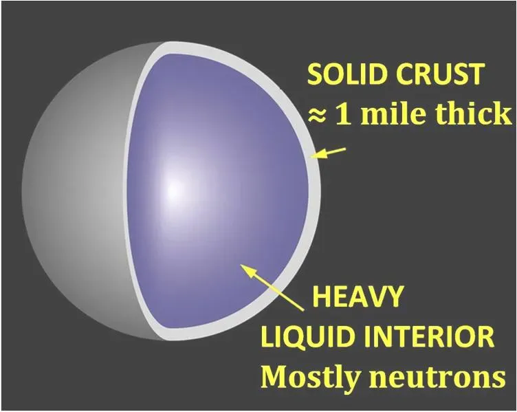 The Hidden Clues: What Neutron Stars Reveal About Fundamental Physics (Image Credits: Wikimedia)