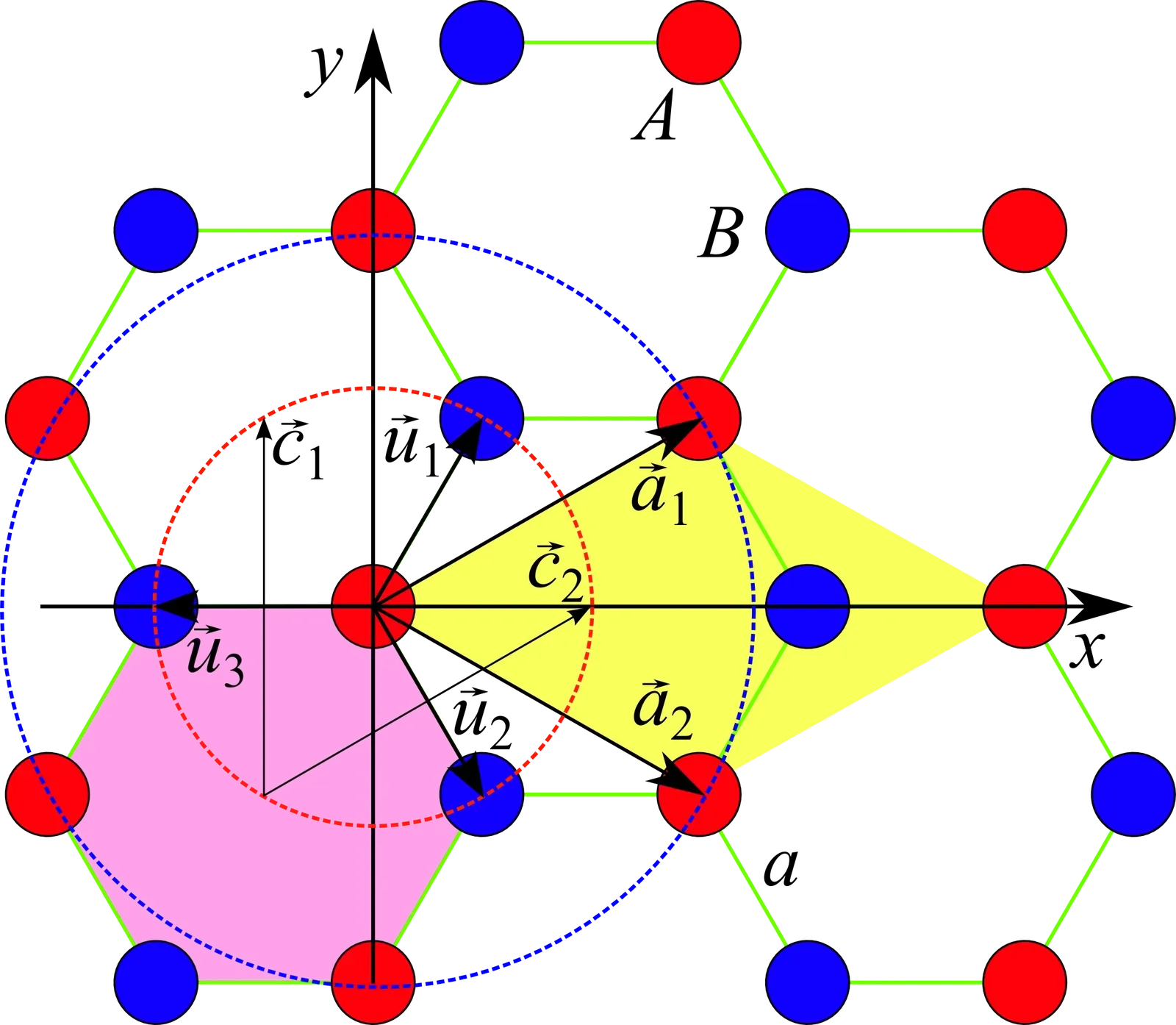 #1: Graphene at Magic Angles – When Carbon Acts Like a Superconductor (By Ququ, CC BY-SA 3.0)