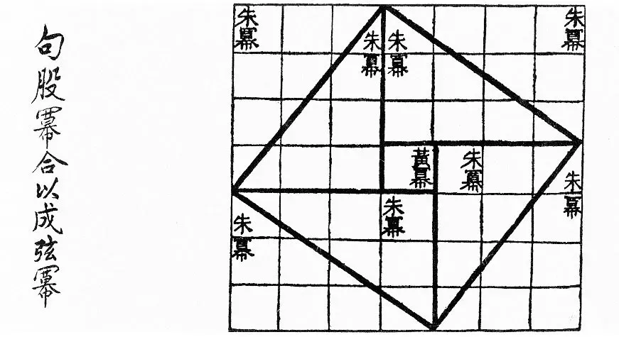 #7 - The Zhoubi Suanjing's Trigonometry That Shouldn't Exist Yet (Public domain)
