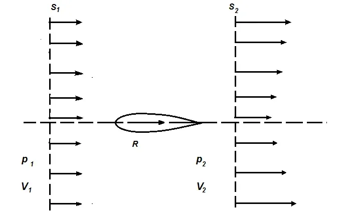 How Fear, Loss Aversion, and Social Pressure Team Up (Image Credits: Wikimedia)