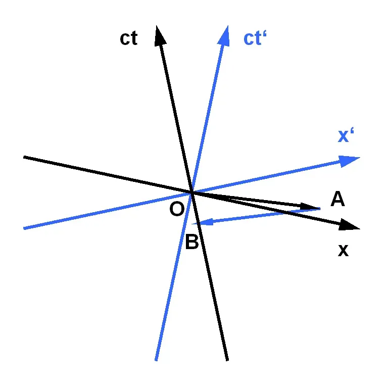 Why It Matters: Time Travel as a Stress Test for the Laws of Nature (Image Credits: Wikimedia)