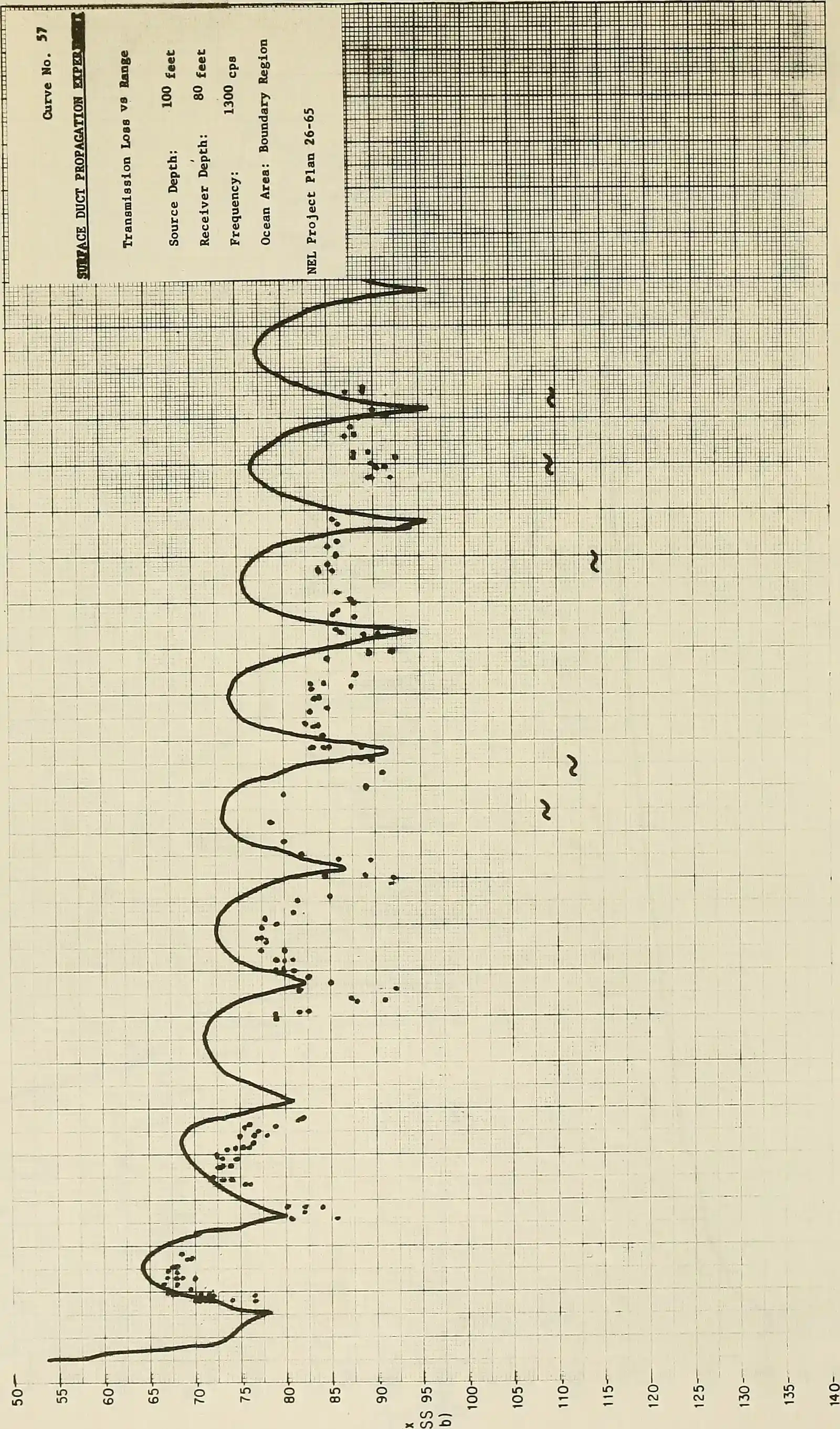 The Bloop and Its Haunting Legacy (Image Credits: Wikimedia)